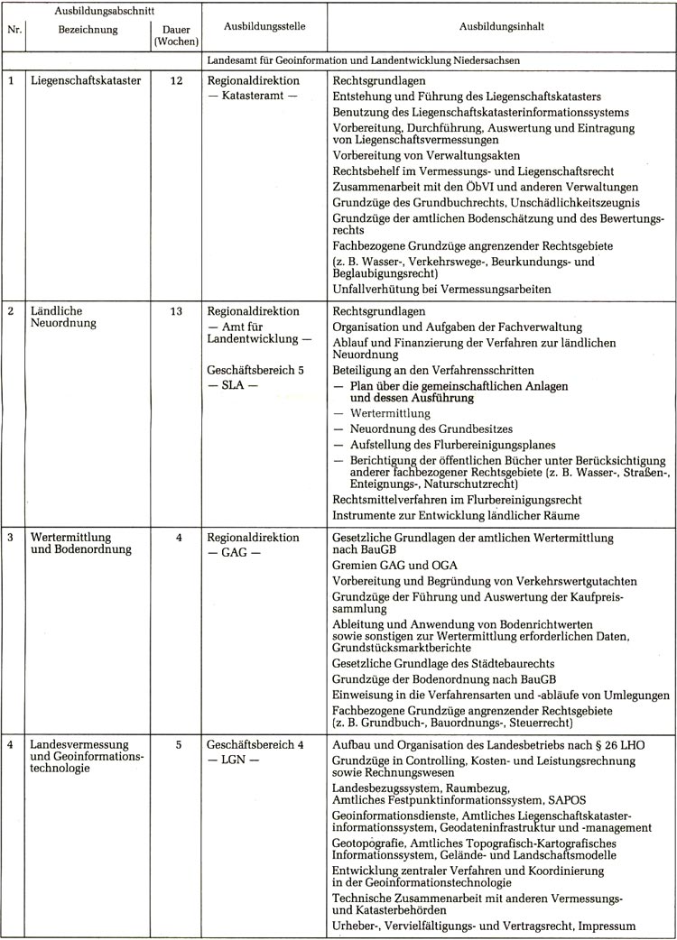Anlage 1 - Seite 1 -