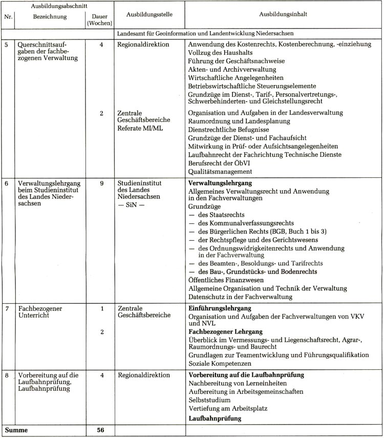 Anlage 1 - Seite 2 -