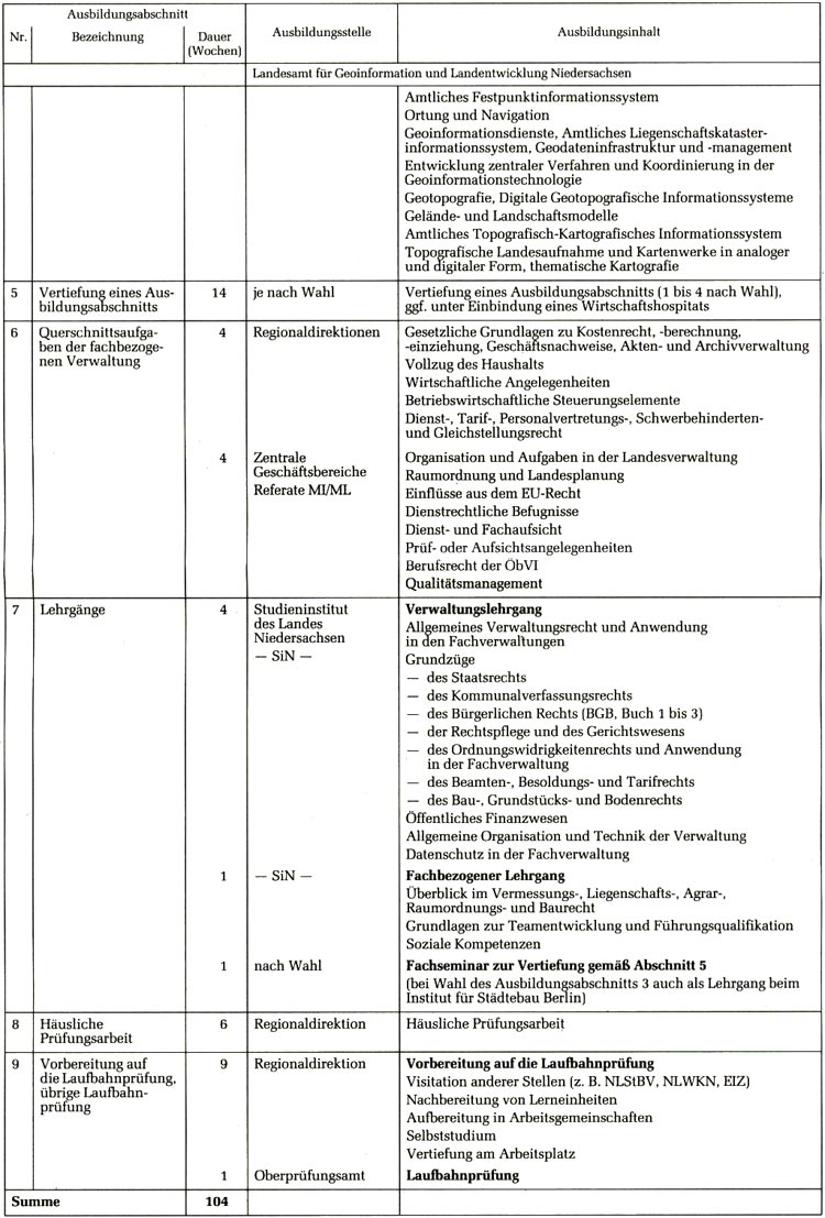 Anlage 2 - Seite 2 -